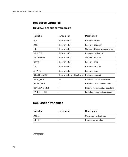 Variables Guide