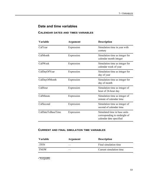 Variables Guide