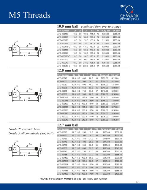 Q-Mark_CMM_Stylus_Catalog_March_2018