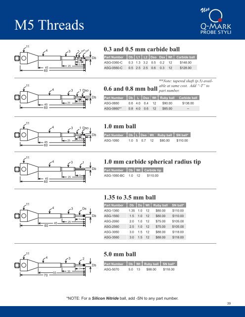 Q-Mark_CMM_Stylus_Catalog_March_2018