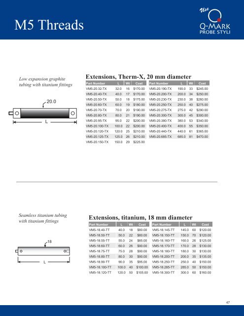 Q-Mark_CMM_Stylus_Catalog_March_2018