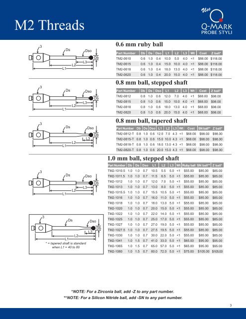 Q-Mark_CMM_Stylus_Catalog_March_2018