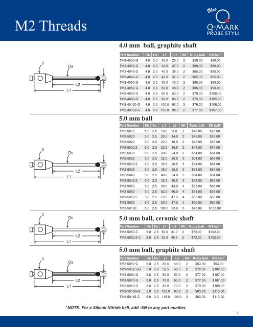 Q-Mark_CMM_Stylus_Catalog_March_2018