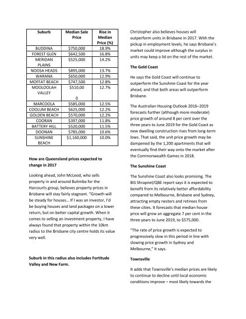 ANALYSIS ON COMMERCIAL REAL ESTATE OF SUNSHINE COAST