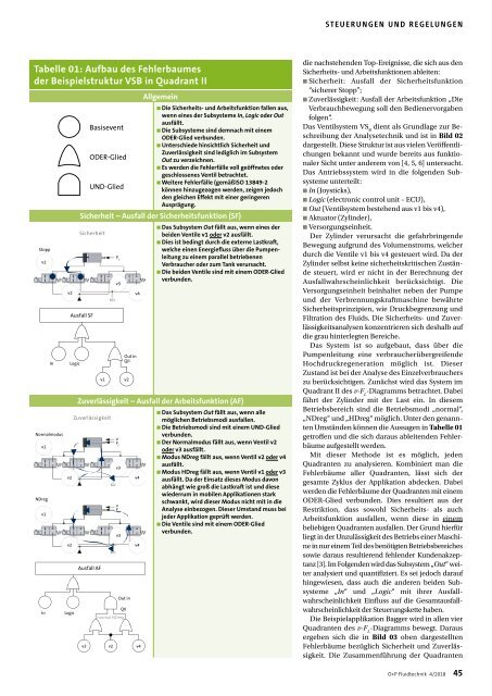 O+P Fluidtechnik 4/2018