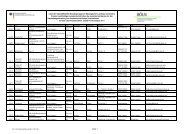 20111104 Beraterliste - Bundesprogramm Ökologischer Landbau