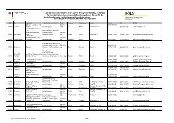 20111104 Beraterliste - Bundesprogramm Ökologischer Landbau