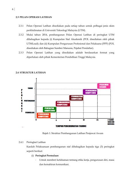 POLISI LATIHAN