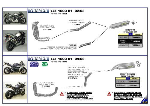 Arrow Product Catalogue n 036 - April 2018