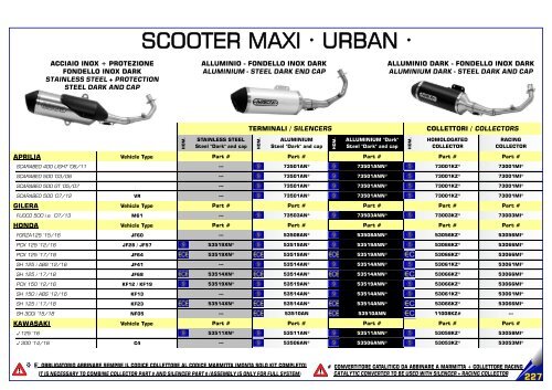 Arrow Product Catalogue n 036 - April 2018