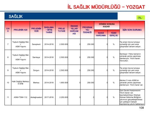 NİSAN 2018-İL KAMU YATIRIMLARI