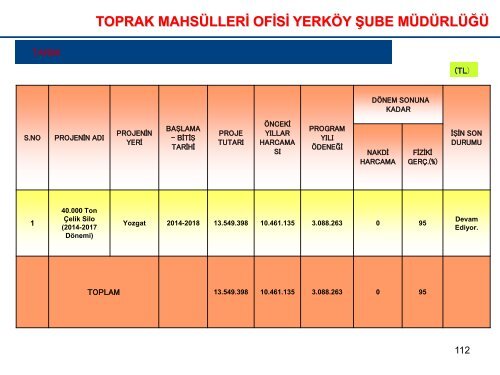 NİSAN 2018-İL KAMU YATIRIMLARI