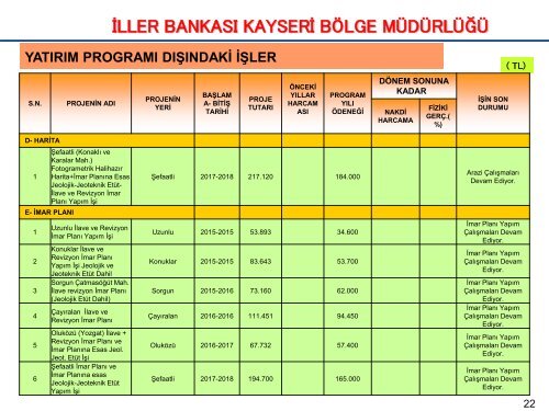 NİSAN 2018-İL KAMU YATIRIMLARI