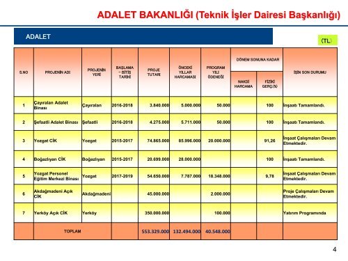 NİSAN 2018-İL KAMU YATIRIMLARI