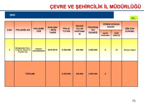 NİSAN 2018-İL KAMU YATIRIMLARI