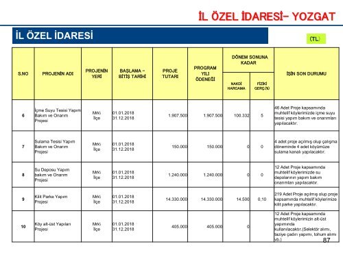 NİSAN 2018-İL KAMU YATIRIMLARI