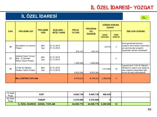 NİSAN 2018-İL KAMU YATIRIMLARI