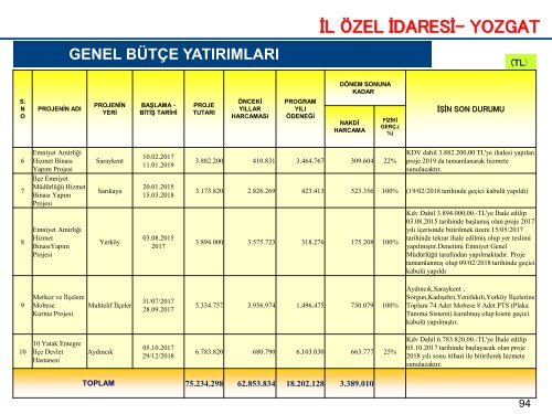 NİSAN 2018-İL KAMU YATIRIMLARI