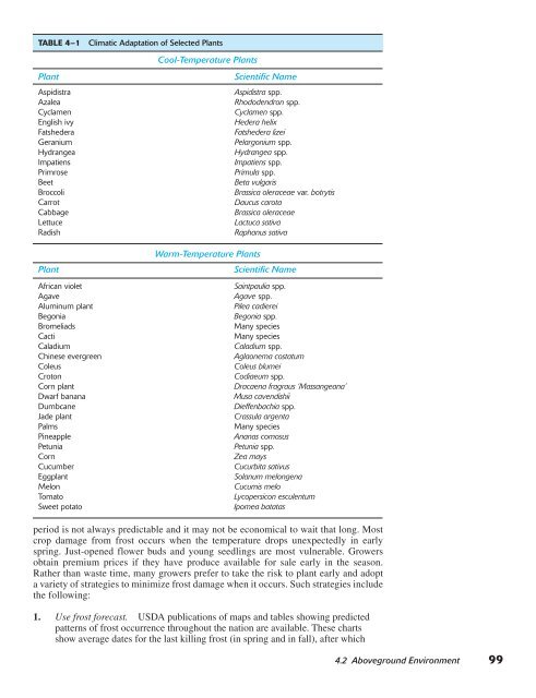 Horticulture Principles and Practices