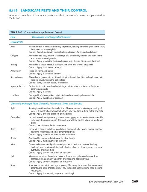 Horticulture Principles and Practices