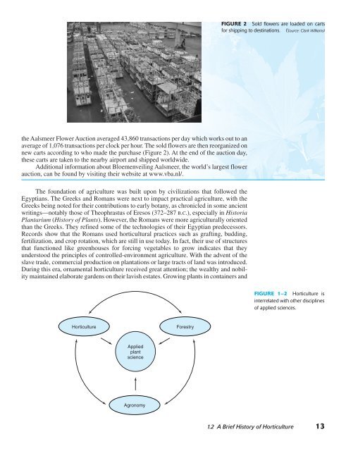 Horticulture Principles and Practices