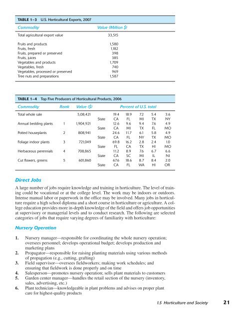 Horticulture Principles and Practices