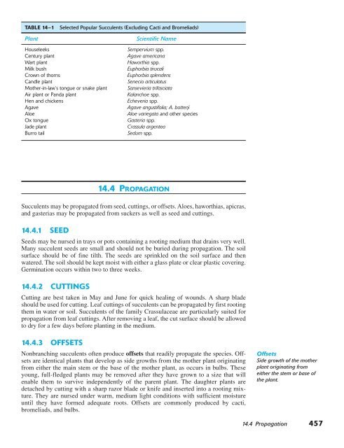 Horticulture Principles and Practices