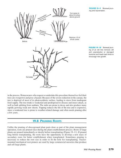 Horticulture Principles and Practices