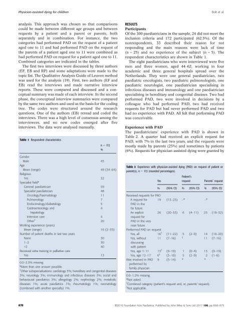 Physician-assisted dying for children is conceivable for most Dutch pediatricians, irrespective of the patient’s age or competence to decide