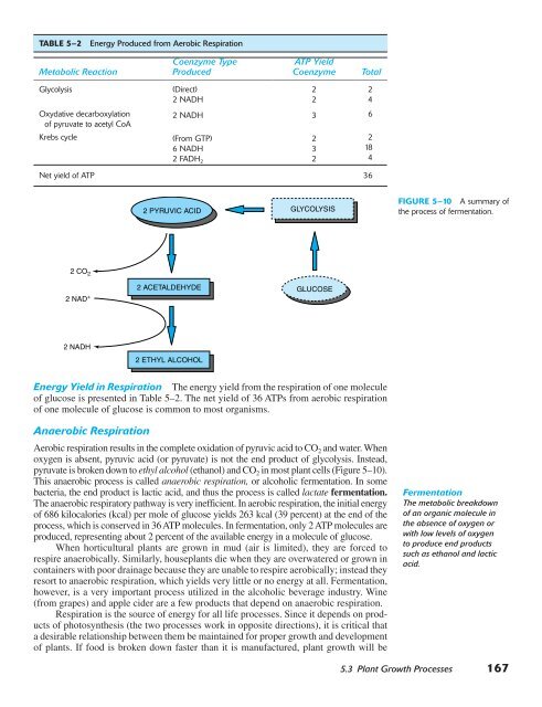 Horticulture Principles and Practices