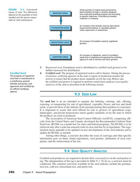 Horticulture Principles and Practices