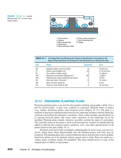 Horticulture Principles and Practices