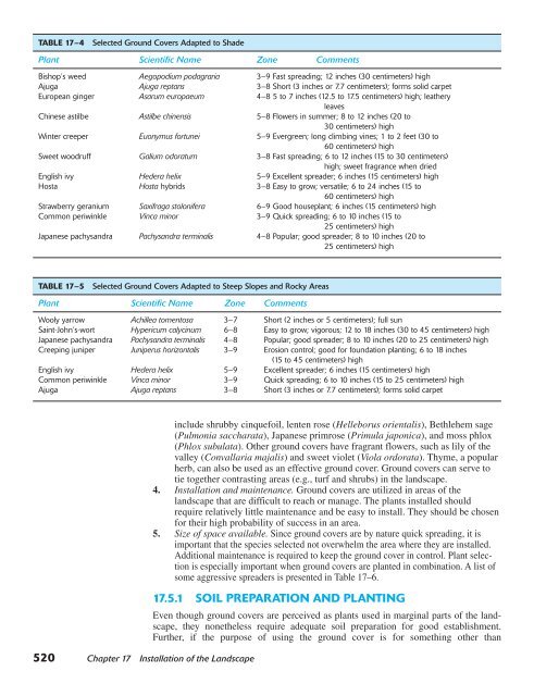 Horticulture Principles and Practices