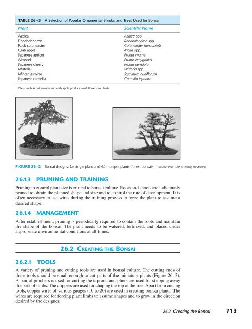 Horticulture Principles and Practices