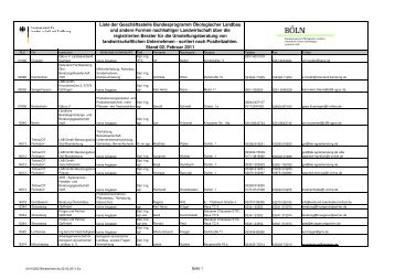 Liste der Geschäftsstelle Bundesprogramm Ökologischer Landbau ...