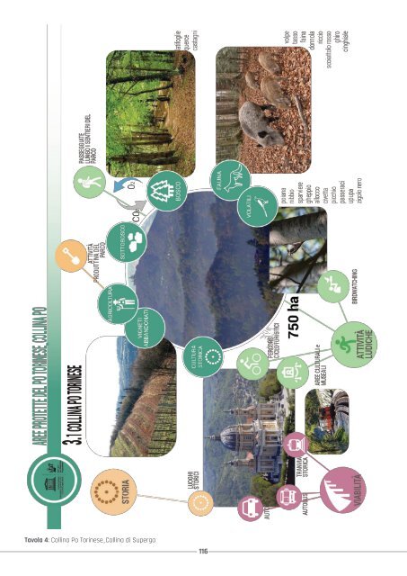 Ricerca sui siti UNESCO