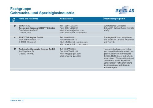 Mitglieder BV GLAS nach Fachgruppen