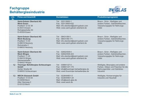 Mitglieder BV GLAS nach Fachgruppen