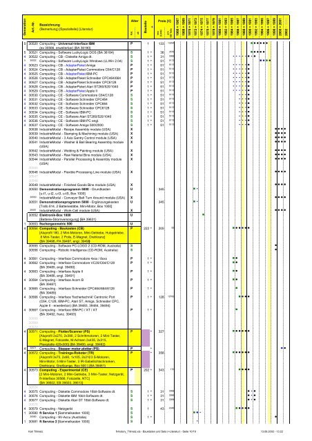 Download PDF-Datei 0,32MB - fischertechnik Museum