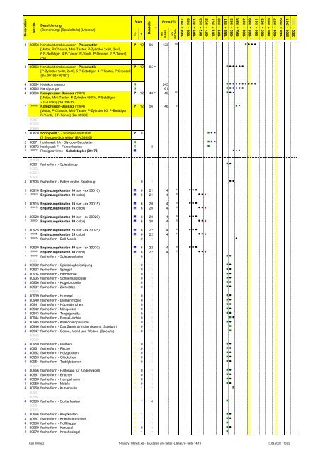 Download PDF-Datei 0,32MB - fischertechnik Museum