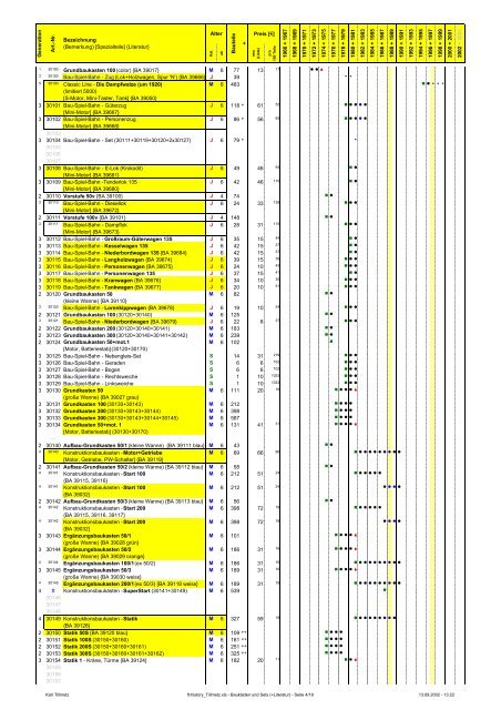 Download PDF-Datei 0,32MB - fischertechnik Museum