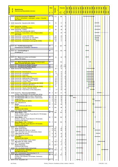 Download PDF-Datei 0,32MB - fischertechnik Museum