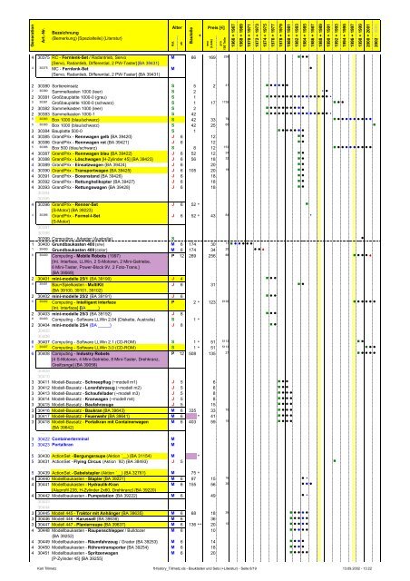 Download PDF-Datei 0,32MB - fischertechnik Museum