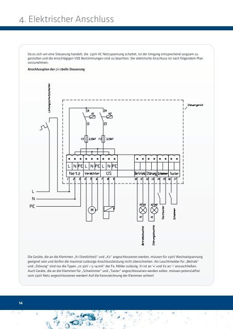 Betriebsanleitung Steuerung Premium SKS 4-11