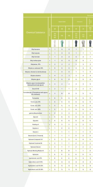 Advanced Safety Catalogue 2018 (181A)