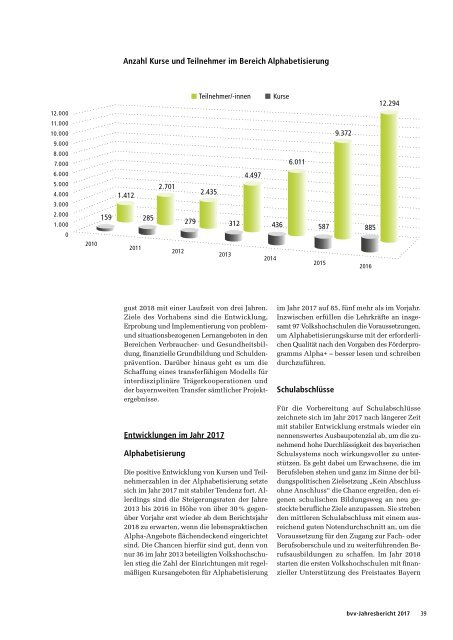 bvv-Jahresbericht 2017