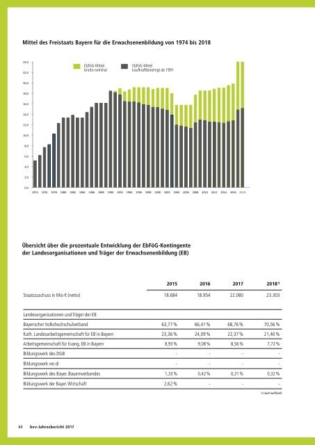 bvv Jahresbericht 2017