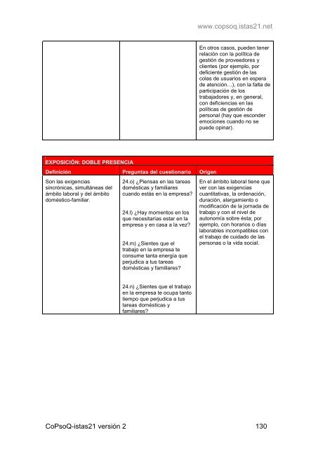 manual riesgos psicosociales istas