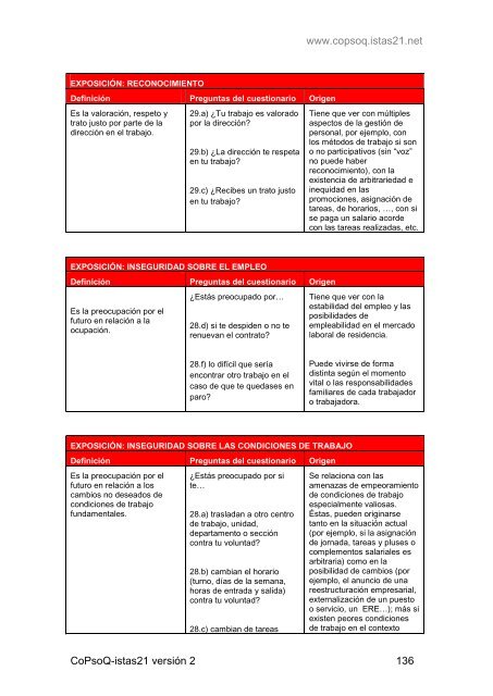 manual riesgos psicosociales istas