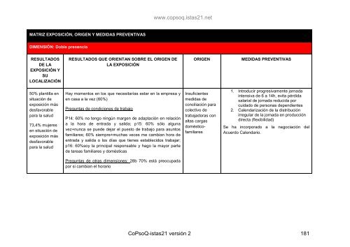 manual riesgos psicosociales istas